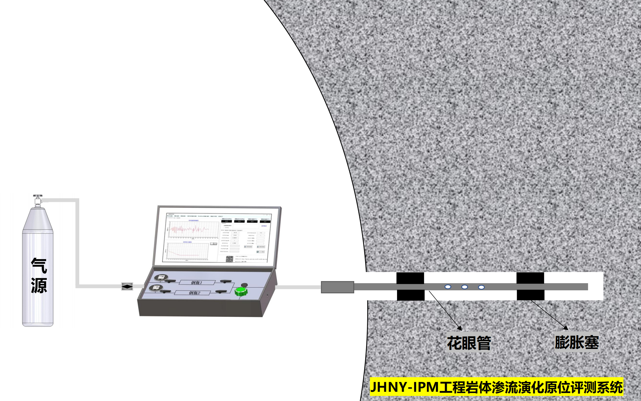 IPM 图3